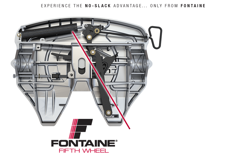 Fontaine Fifth Wheel -- Heavy Duty and Weight Savings No-Slack Fifth Wheels The Fifth Wheel Locking Lever Is Not Locked